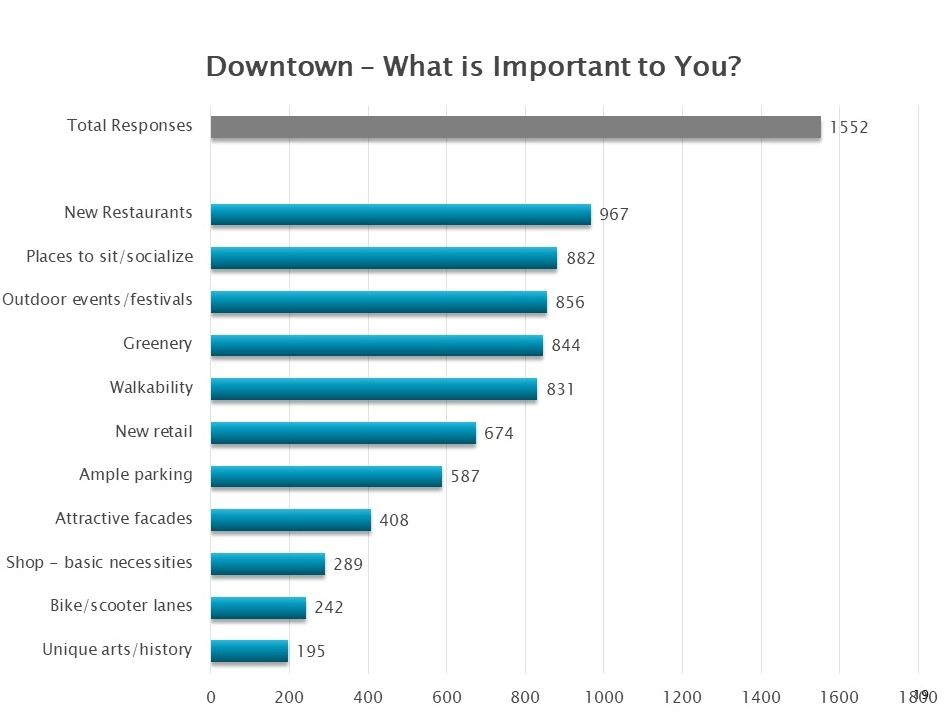 Community Feedback - What Is Important to You (JPEG)